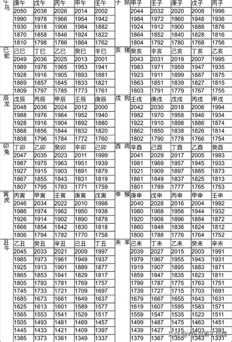 91年屬什麼|十二生肖年份對照表 (西元、民國)